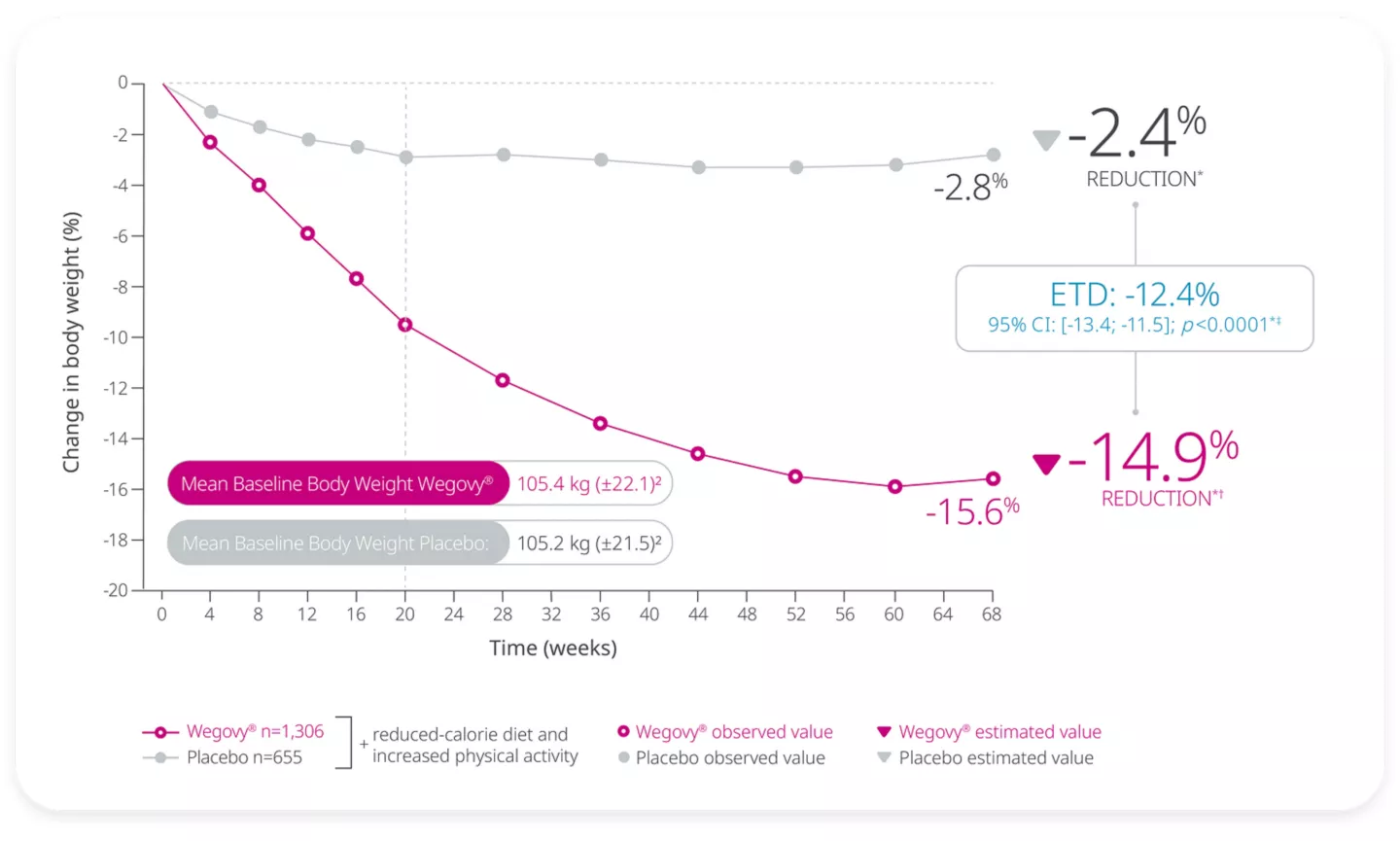Semaglutide price, where to buy semaglutide