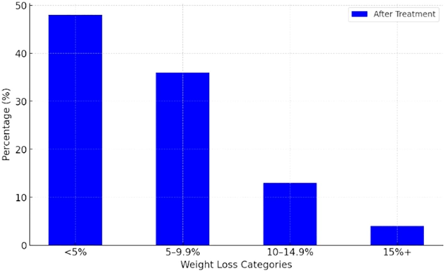 Oral semaglutide price? Where to buy oral semaglutide?