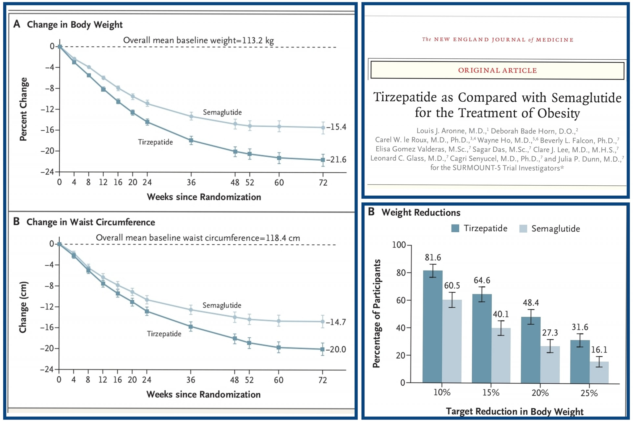 Tirzepatide price, where to buy tirzepatide